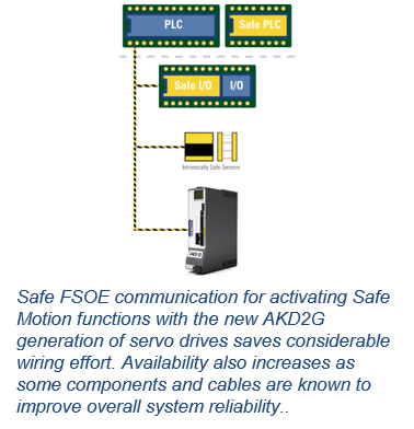 KOLLMORGEN Functional Safety Safe FSOE communication